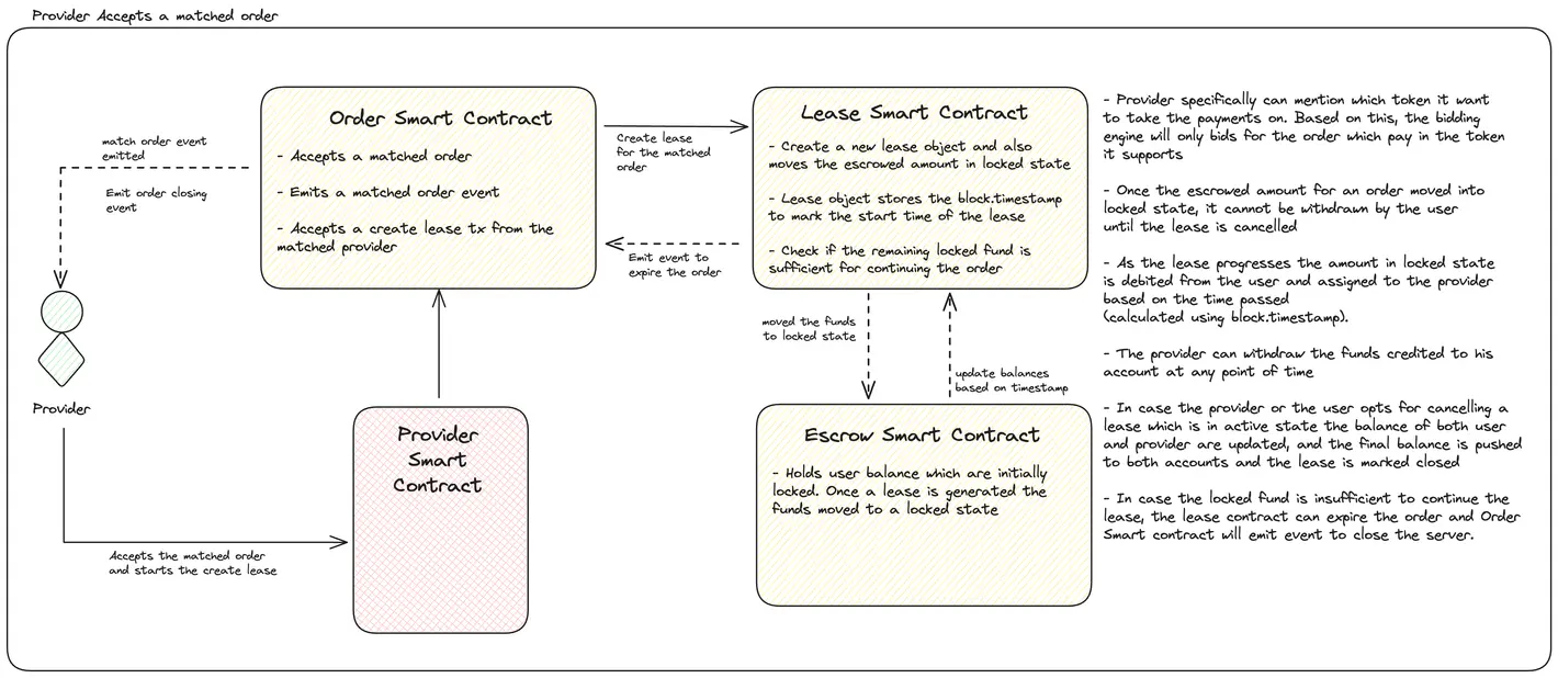 Provider Compensation